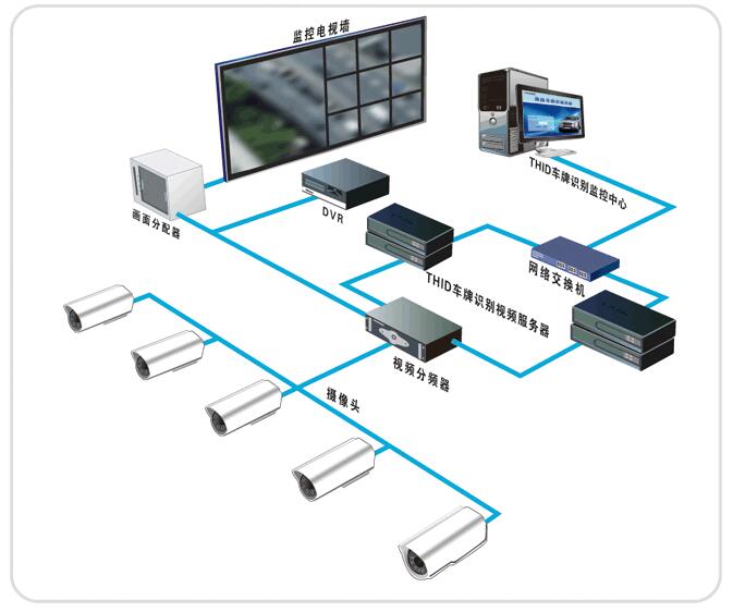 安防監(jiān)控系統(tǒng).jpg
