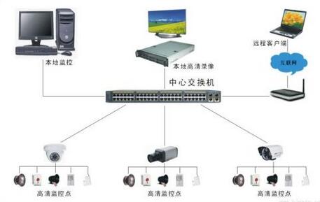 監(jiān)控系統(tǒng).jpg